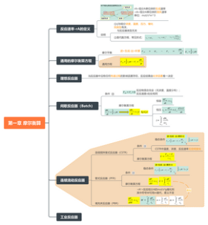 化学反应工程1摩尔衡算