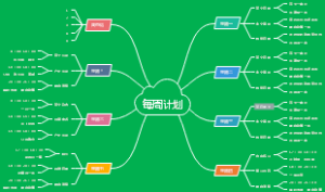 每周工作学习计划安排思维导图