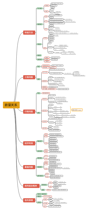 数量关系