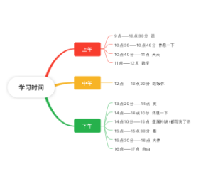 学习时间
