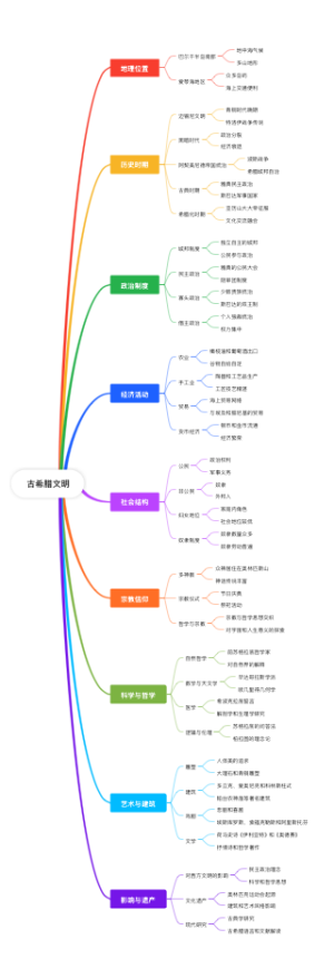 古希腊文明