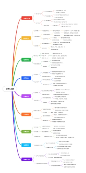 古罗马文明