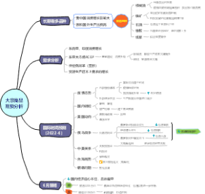 大宗商品期货分析