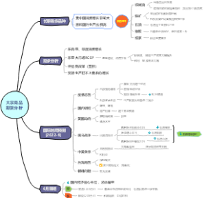 大宗商品分析