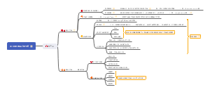 亚马逊选品与开发大全导图，十分详细