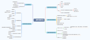 计算机操作系统第一章：操作系统引论