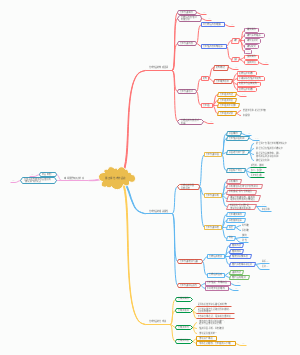 艺术概论 第五章 艺术作品论