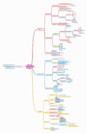 第六章 艺术接受论
