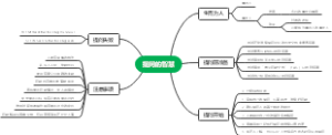 提问的智慧