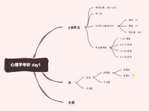心理学考研 day1