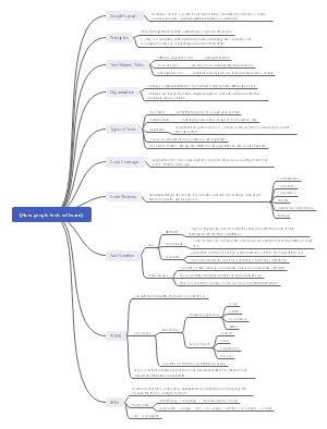 《How google tests software》