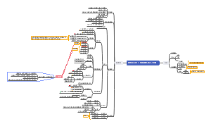 基金入门实操课全干货