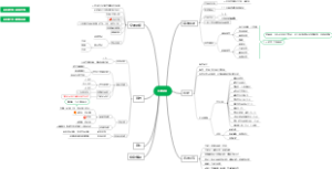 可转债投资方法及实操