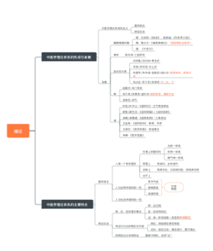 中医基础理论-绪论