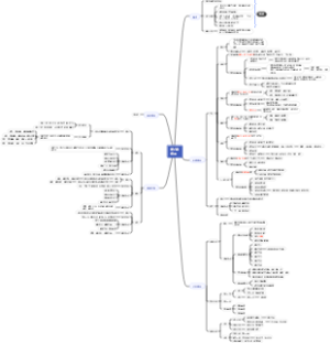 中医基础理论-第六章病因
