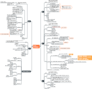 中医基础理论-第三章精气血津液神