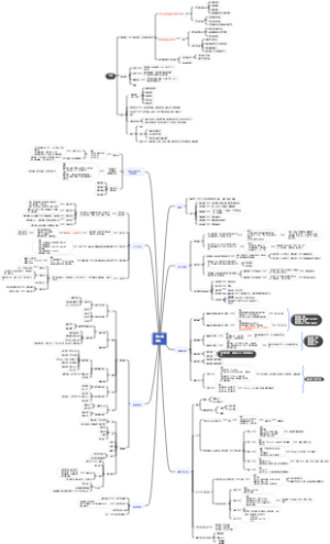 中医基础理论-第七章病机