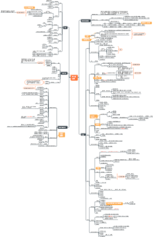 中医基础理论-第二章藏象