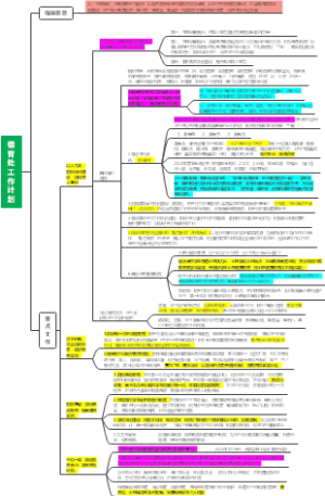 德育处2023工作计划