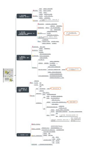 《跃迁》思维导图