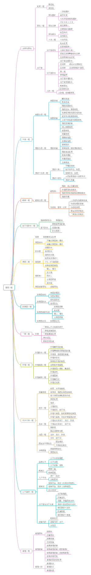 工程质量标准化文件