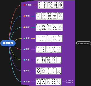 思维导图社区-搜索思维导图-学习心得