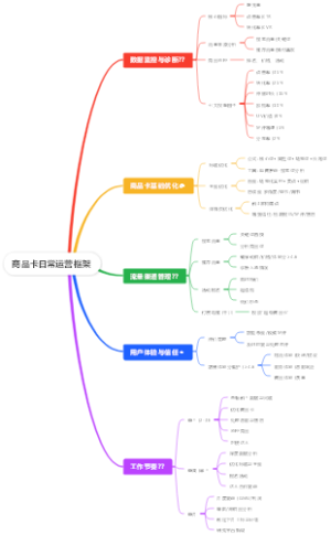 抖店商品卡日常运营框架