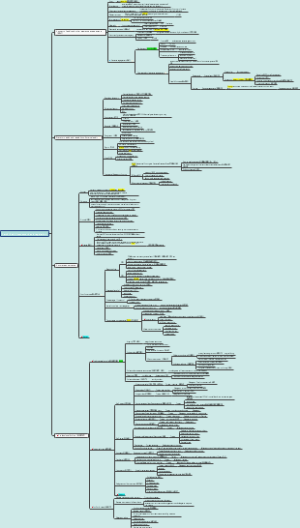 PartA-Audit framework and regulation