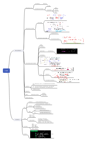 氧化还原 滴定法和沉淀滴定法