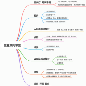 摩托车科目三