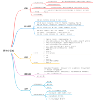 精神分裂症