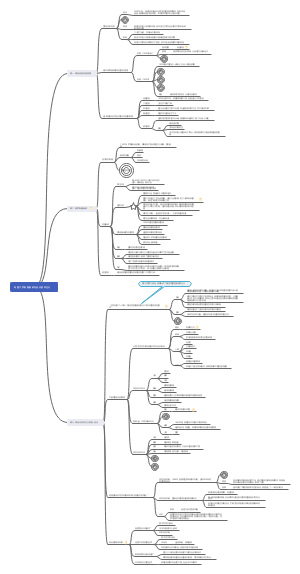 历史必修二专题六