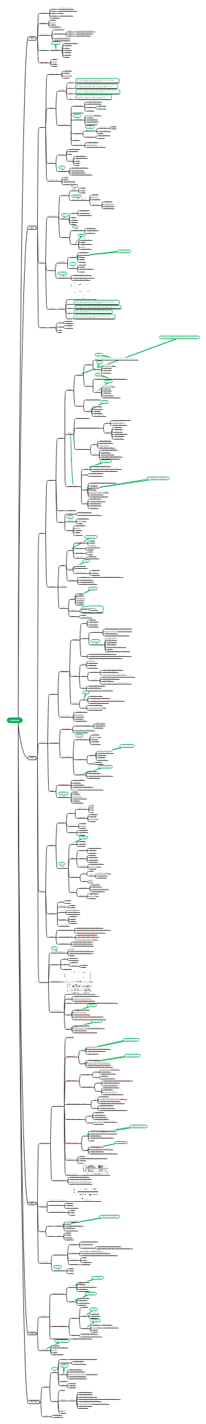 cpa公司战略与风险管理必考点