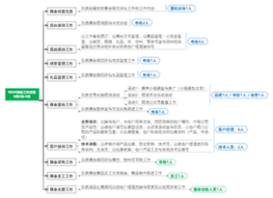 展会人员安排