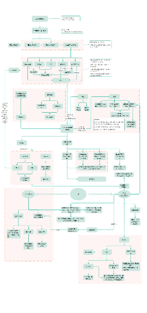 民法逻辑体系图