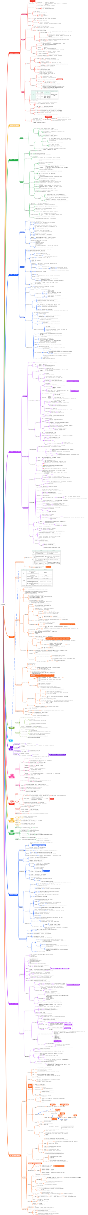 【行政法】核心考点