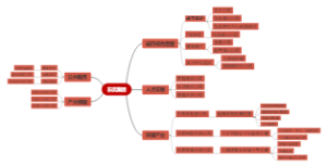 东实集团主营业务