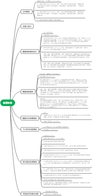 图像系统思维导图
