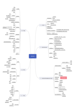 线性代数知识点总结
