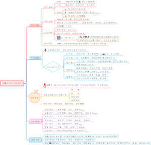 遗嘱的功能与局限性