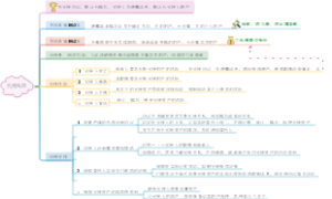 资产代持风险及解决方案