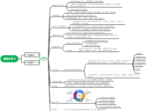 竞品分析-自己制作BD用
