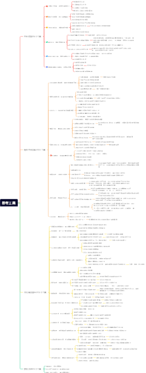 聪明人都在用的思考工具-副本