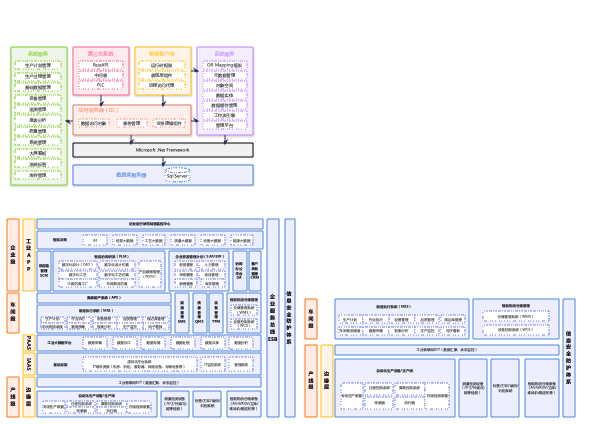 企业信息化系统架构图