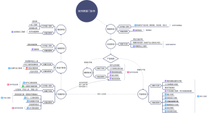 软件跨部门协作流程