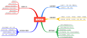 星风科技主营业务