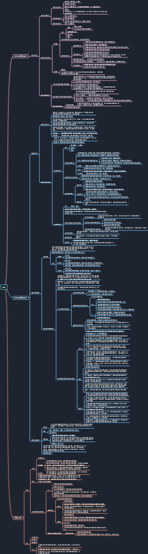 生殖系统导图笔记