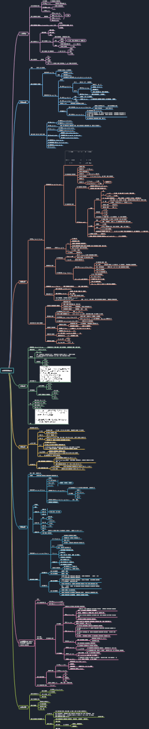 医学遗传学导图笔记