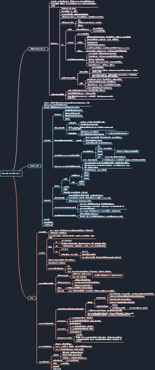 思维导图社区-海量模板在线使用