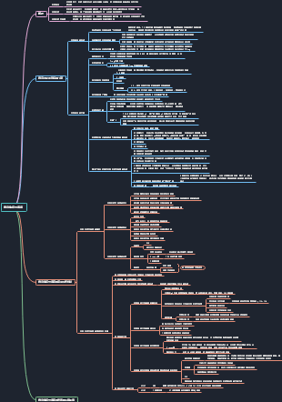 許愿免费162209管理学知识点下图是一份《管理学》基础原理重点知识点